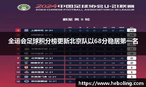 全运会足球积分榜更新北京队以68分稳居第一名